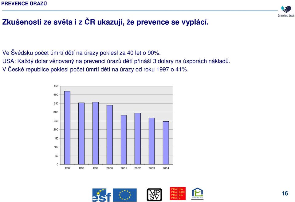 USA: Každý dolar vnovaný na prevenci úraz dtí pináší 3 dolary na úsporách náklad.