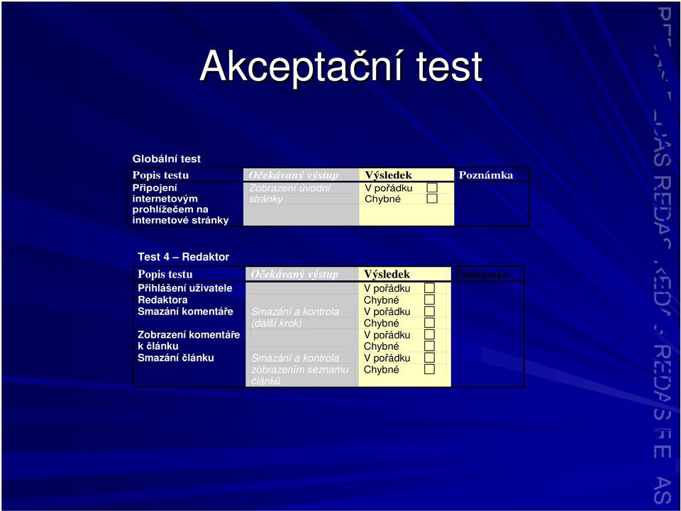 Poznámka Pihlášení uživatele Redaktora V poádku Chybné Smazání komentáe Smazání a kontrola (další krok) V poádku