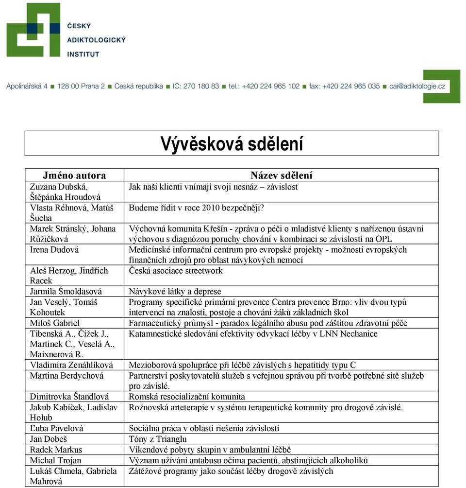 Vladimíra Zenáhlíková Martina Berdychová Dimitrovka Štandlová Jakub Kabíček, Ladislav Holub Ľuba Pavelová Jan Dobeš Radek Markus Michal Trojan Lukáš Chmela, Gabriela Mahrová Název sdělení Jak naši