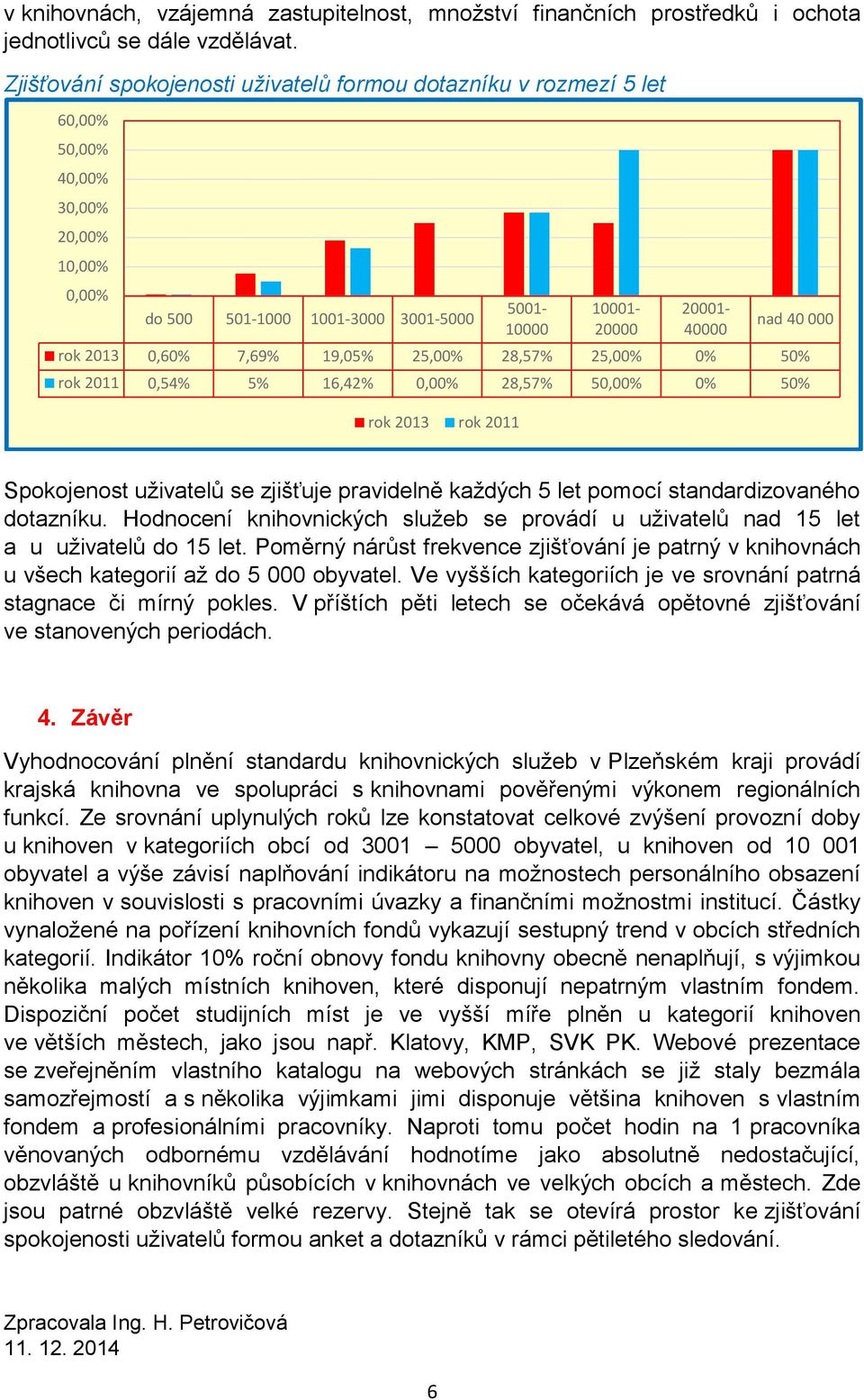 28,57% 5 0% 50% Spokojenost uživatelů se zjišťuje pravidelně každých 5 let pomocí standardizovaného dotazníku. Hodnocení knihovnických služeb se provádí u uživatelů nad 15 let a u uživatelů do 15 let.