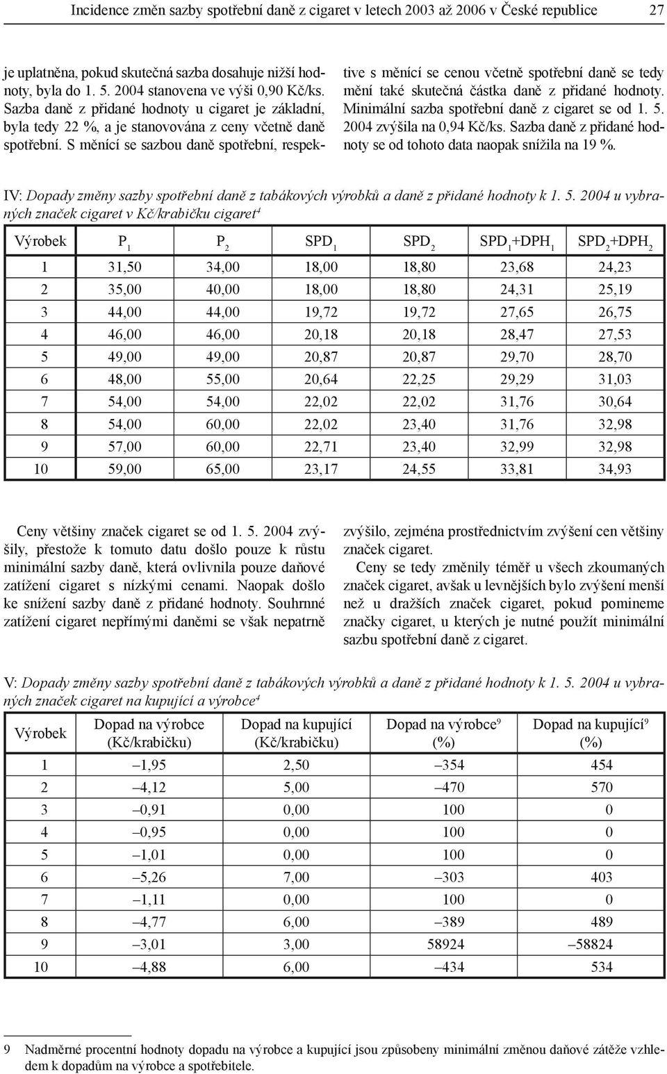 S měnící se sazbou daně spotřební, respektive s měnící se cenou včetně spotřební daně se tedy mění také skutečná částka daně z přidané hodnoty. Minimální sazba spotřební daně z cigaret se od 1. 5.