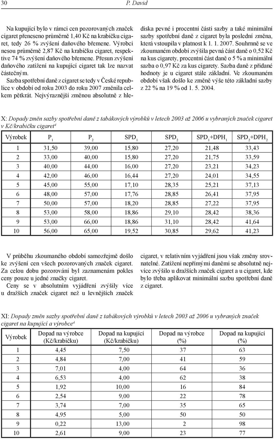 Sazba spotřební daně z cigaret se tedy v České republice v období od roku 2003 do roku 2007 změnila celkem pětkrát.