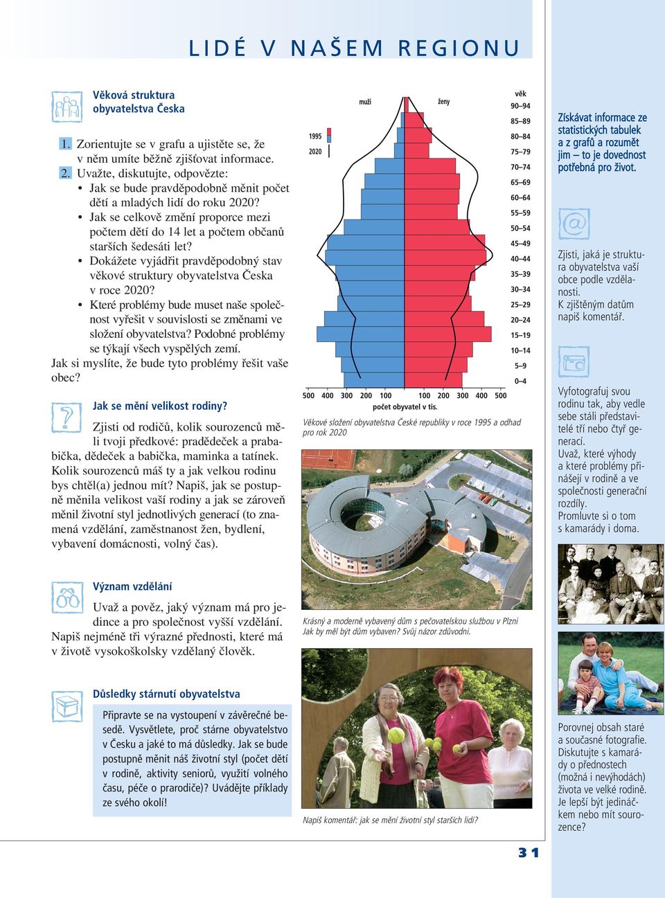 Dokážete vyjádřit pravděpodobný stav věkové struktury obyvatelstva Česka v roce 2020? Které problémy bude muset naše společnost vyřešit v souvislosti se změnami ve složení obyvatelstva?