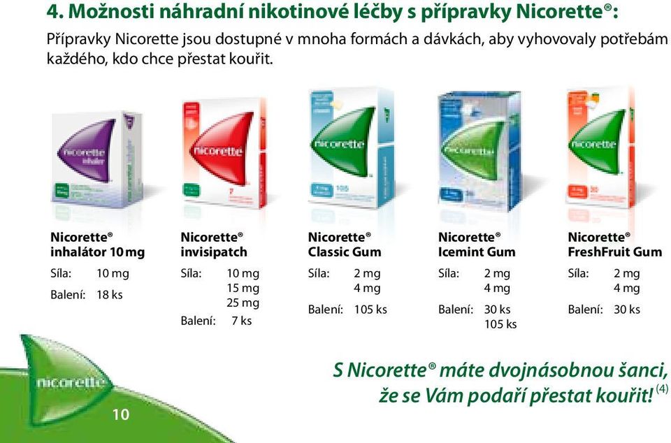 Nicorette inhalátor 10mg Nicorette invisipatch Nicorette Classic Gum Nicorette Icemint Gum Nicorette FreshFruit Gum Síla: Balení: 10