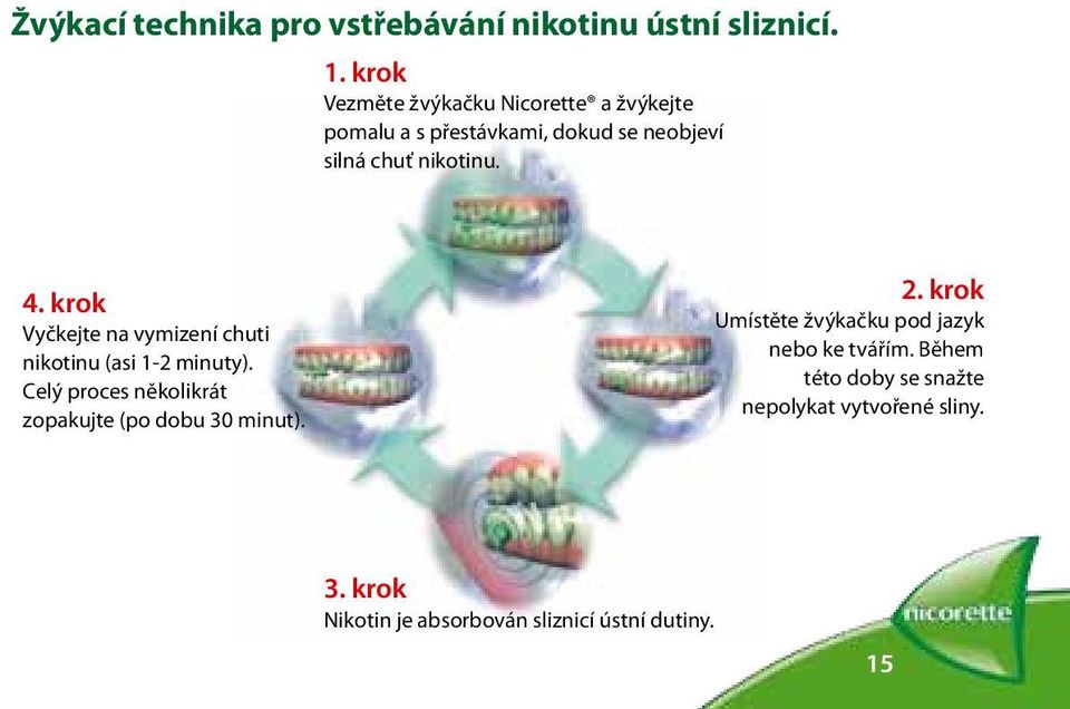 krok Vyčkejte na vymizení chuti nikotinu (asi 1-2 minuty). Celý proces několikrát zopakujte (po dobu 30 minut).