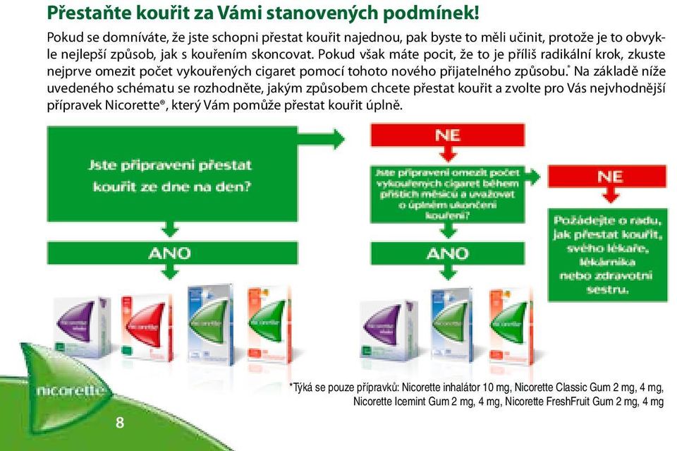 Pokud však máte pocit, že to je příliš radikální krok, zkuste nejprve omezit počet vykouřených cigaret pomocí tohoto nového přijatelného způsobu.