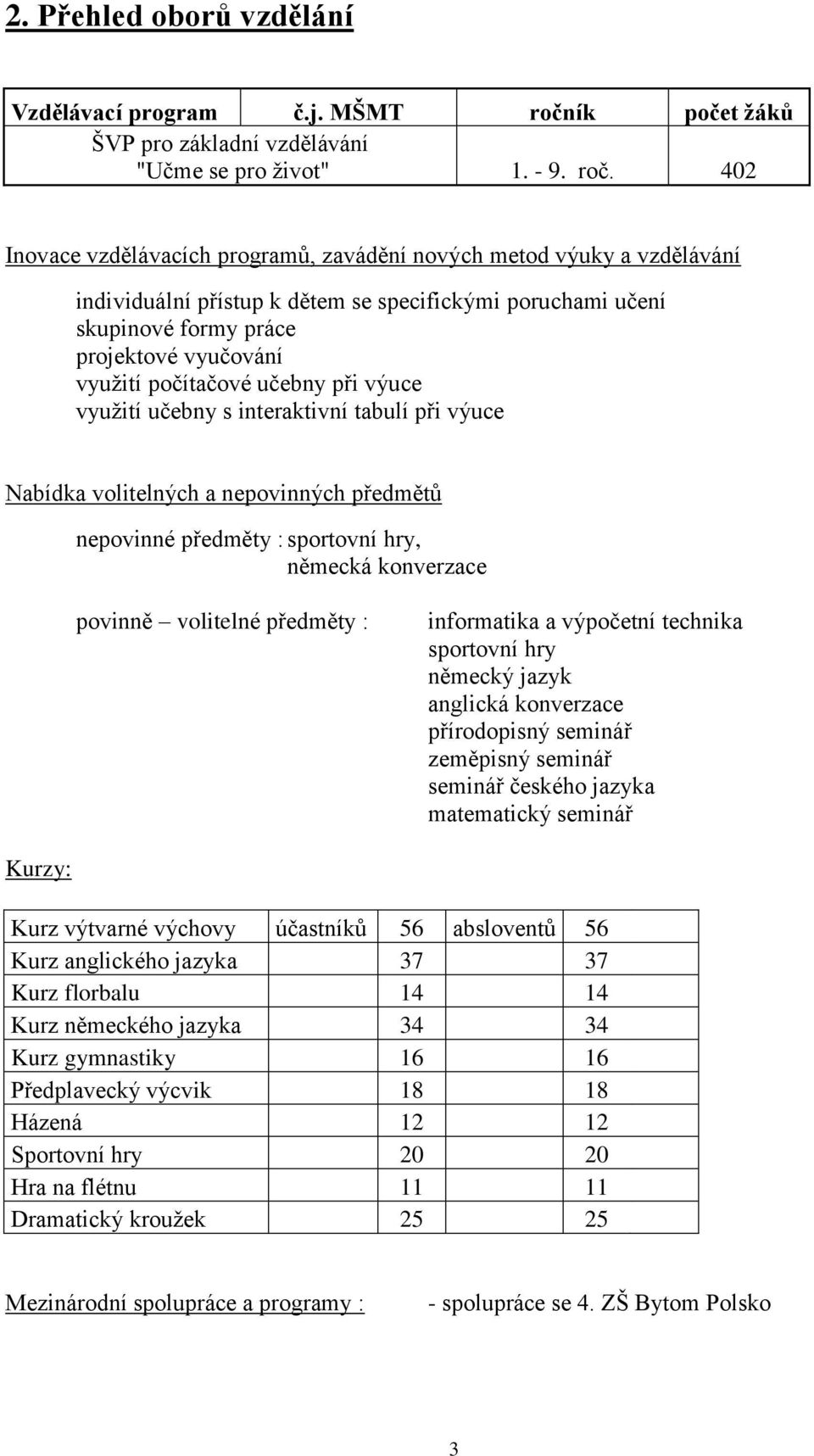 402 Inovace vzdělávacích programů, zavádění nových metod výuky a vzdělávání individuální přístup k dětem se specifickými poruchami učení skupinové formy práce projektové vyučování využití počítačové