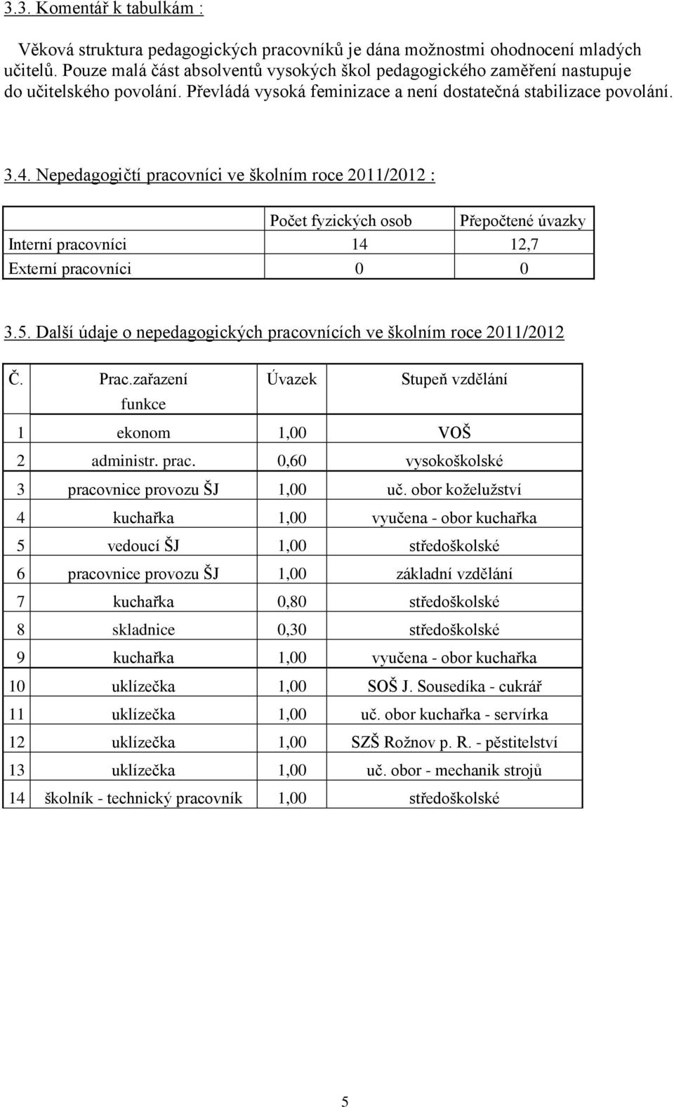 Nepedagogičtí pracovníci ve školním roce 2011/2012 : Počet fyzických osob Přepočtené úvazky Interní pracovníci 14 12,7 Externí pracovníci 0 0 3.5.