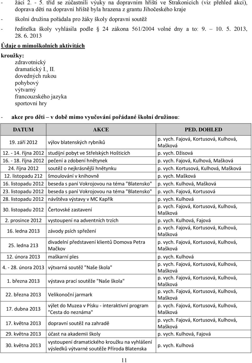 dopravní soutěž - ředitelka školy vyhlásila podle 24 zákona 561/2004 volné dny a to: 9. 10. 5. 2013, 28. 6. 2013 Údaje o mimoškolních aktivitách kroužky: zdravotnický dramatický I., II.