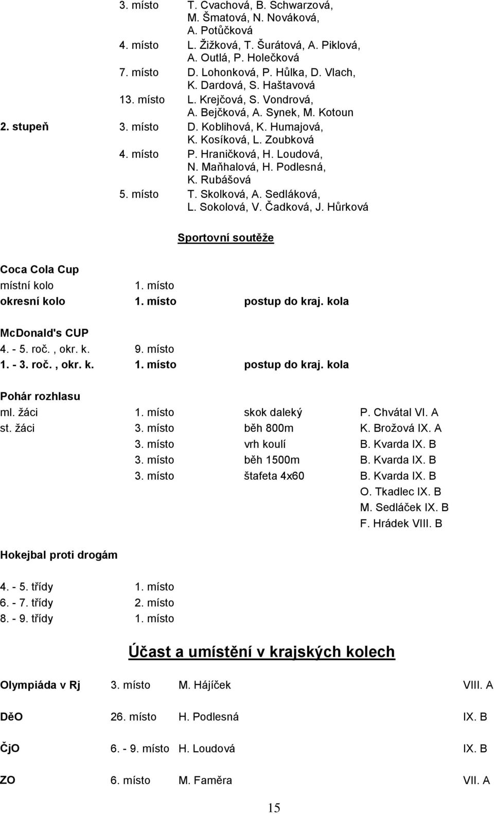 Maňhalová, H. Podlesná, K. Rubášová 5. místo T. Skolková, A. Sedláková, L. Sokolová, V. Čadková, J. Hůrková Sportovní soutěže Coca Cola Cup místní kolo 1. místo okresní kolo 1. místo postup do kraj.