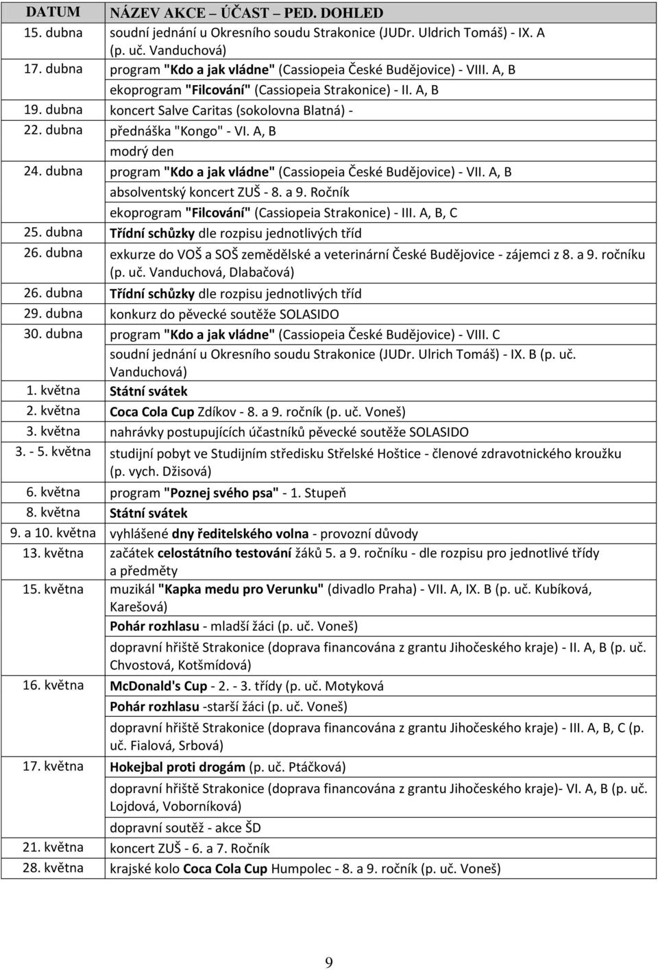 dubna přednáška "Kongo" - VI. A, B modrý den 24. dubna program "Kdo a jak vládne" (Cassiopeia České Budějovice) - VII. A, B absolventský koncert ZUŠ - 8. a 9.