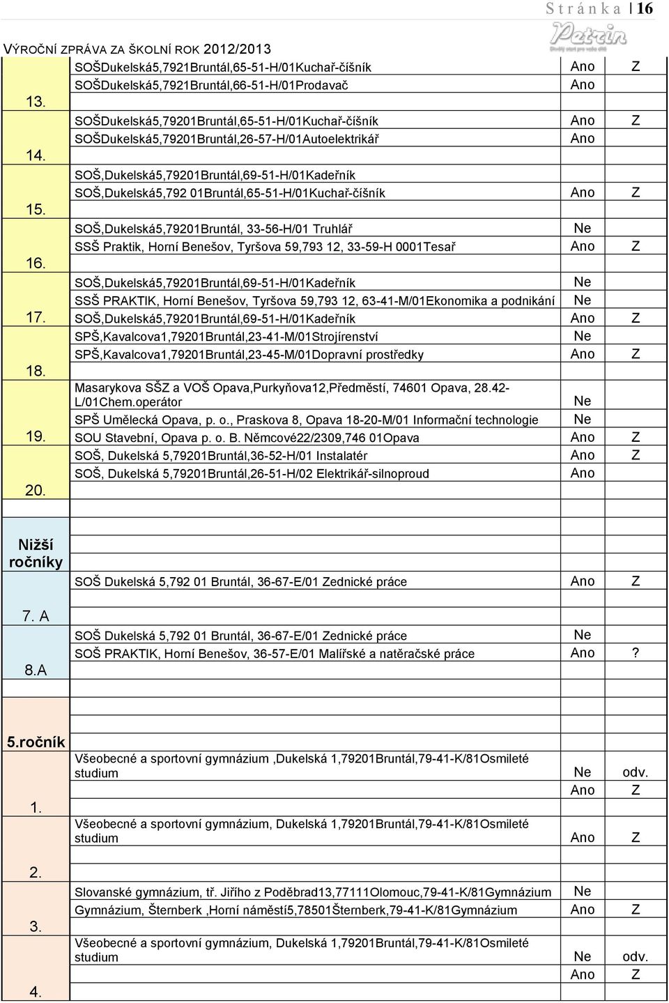 01Bruntál,65-51-H/01Kuchař-číšník Ano Z SOŠ,Dukelská5,79201Bruntál, 33-56-H/01 Truhlář Ne SSŠ Praktik, Horní Benešov, Tyršova 59,793 12, 33-59-H 0001Tesař Ano Z