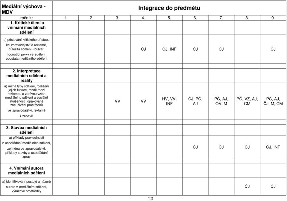 Kritické tení a vnímání mediálních sdlení a) pstování kritického pístupu ke zpravodajství a reklam, dležitá sdlení - bulvár, hodnotící prvky ve sdlení, podstata mediálního sdlení J J, INF J J J 2.