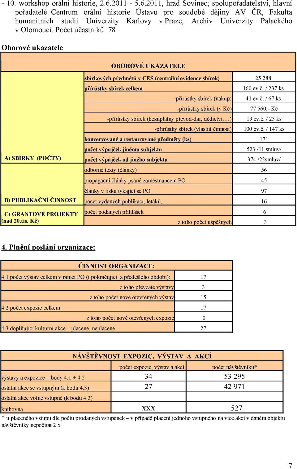 2011, hrad Sovinec; spolupoadatelství, hlavní poadatelé: Centrum orální historie Ústavu pro soudobé djiny AV :R, Fakulta humanitních studií Univerzity Karlovy v Praze, Archiv Univerzity Palackého v