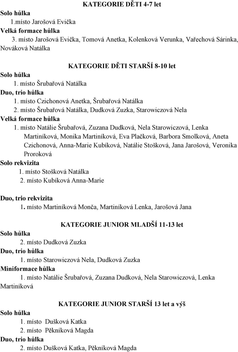 místo Czichonová Anetka, Šrubařová Natálka 2. místo Šrubařová Natálka, Dudková Zuzka, Starowiczová Nela Velká formace hůlka 1.