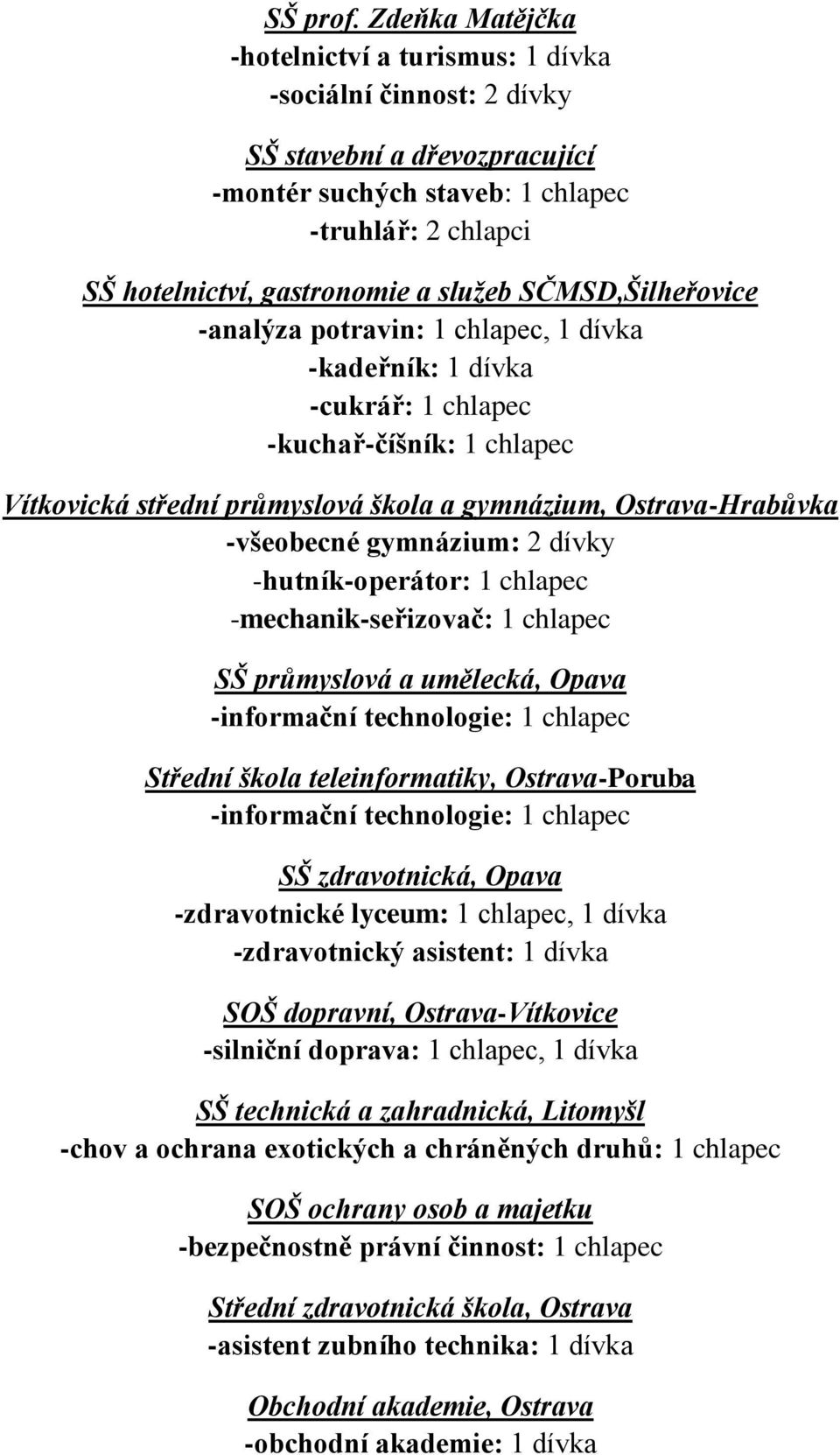 SČMSD,Šilheřovice -analýza potravin: 1 chlapec, 1 dívka -kadeřník: 1 dívka -cukrář: 1 chlapec -kuchař-číšník: 1 chlapec Vítkovická střední průmyslová škola a gymnázium, Ostrava-Hrabůvka -všeobecné