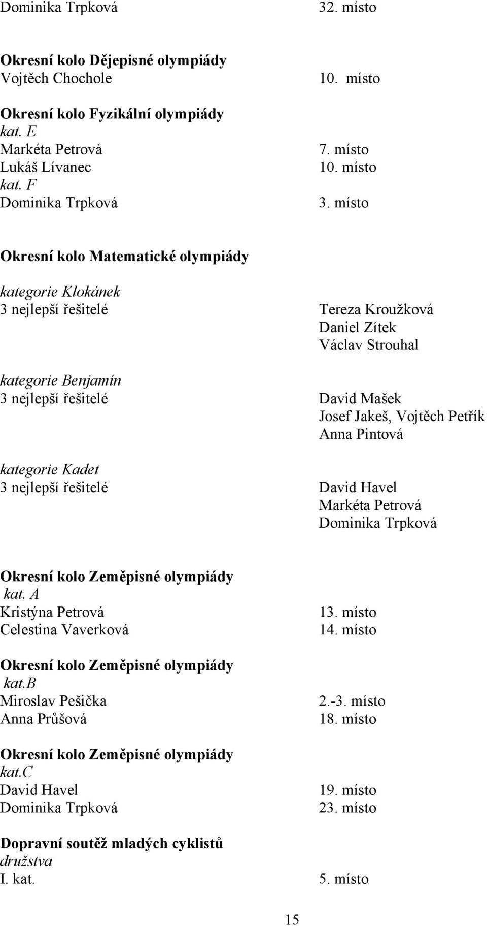 místo Okresní kolo Matematické olympiády kategorie Klokánek 3 nejlepší řešitelé Tereza Kroužková Daniel Zítek Václav Strouhal kategorie Benjamín 3 nejlepší řešitelé David Mašek Josef Jakeš, Vojtěch