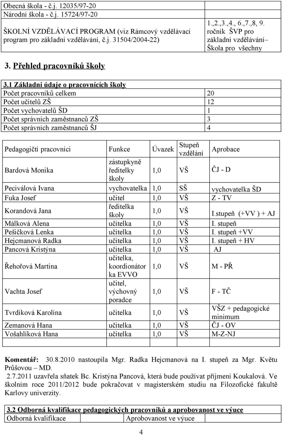 1 Základní údaje o pracovnících školy Počet pracovníků celkem 20 Počet učitelů ZŠ 12 Počet vychovatelů ŠD 1 Počet správních zaměstnanců ZŠ 3 Počet správních zaměstnanců ŠJ 4 Pedagogičtí pracovníci