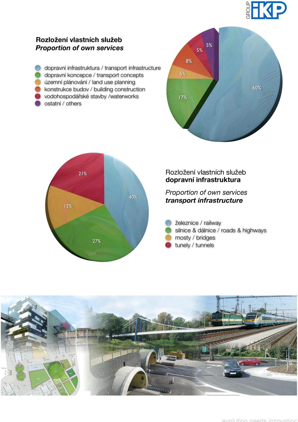 služeb dopravní infrastruktura