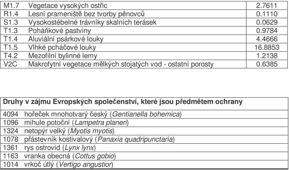 6385 Druhy v zájmu Evropských spoleenství, které jsou pedmtem ochrany 4094 hoeek mnohotvarý eský (Gentianella bohemica) 1096 mihule potoní (Lampetra planeri) 1324