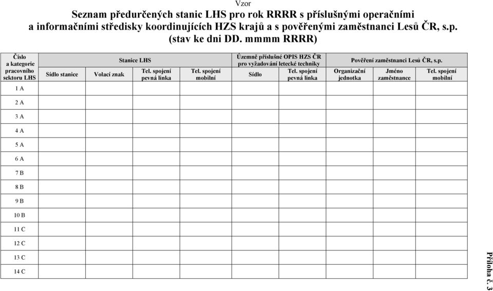 spojení pevná linka Tel. spojení mobilní Územně příslušné OPIS HZS ČR pro vyžadování letecké techniky Tel.