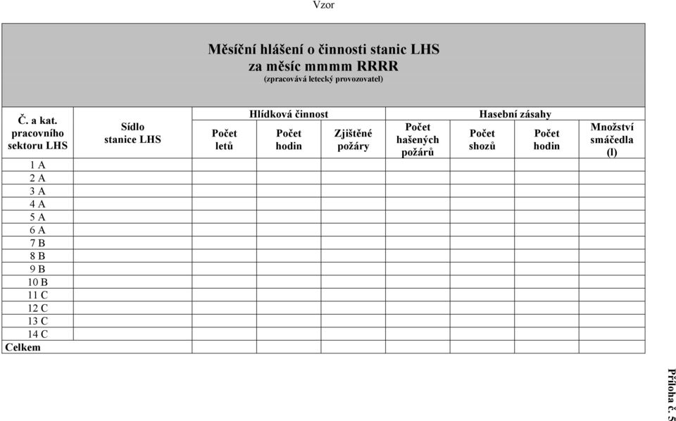 pracovního sektoru LHS 1 A 2 A 3 A 4 A 5 A 6 A 7 B 8 B 9 B 10 B 11 C 12 C 13 C 14 C Celkem