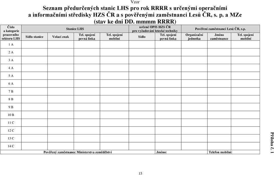 pověřenými zaměstnanci Lesů ČR, s. p. a MZe (stav ke dni DD. mmmm RRRR) Sídlo stanice Volací znak Stanice LHS Tel. spojení pevná linka Tel.