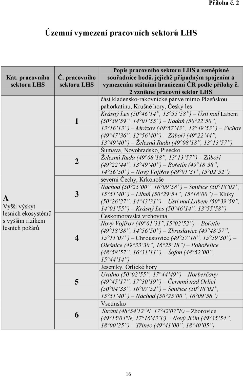 2 vznikne pracovní sektor LHS část kladensko-rakovnické pánve mimo Plzeňskou pahorkatinu, Krušné hory, Český les Krásný Les (50 46 14, 13 55 58 ) Ústí nad Labem (50 39 59, 14 01 55 ) Kadaň (50 22 50,