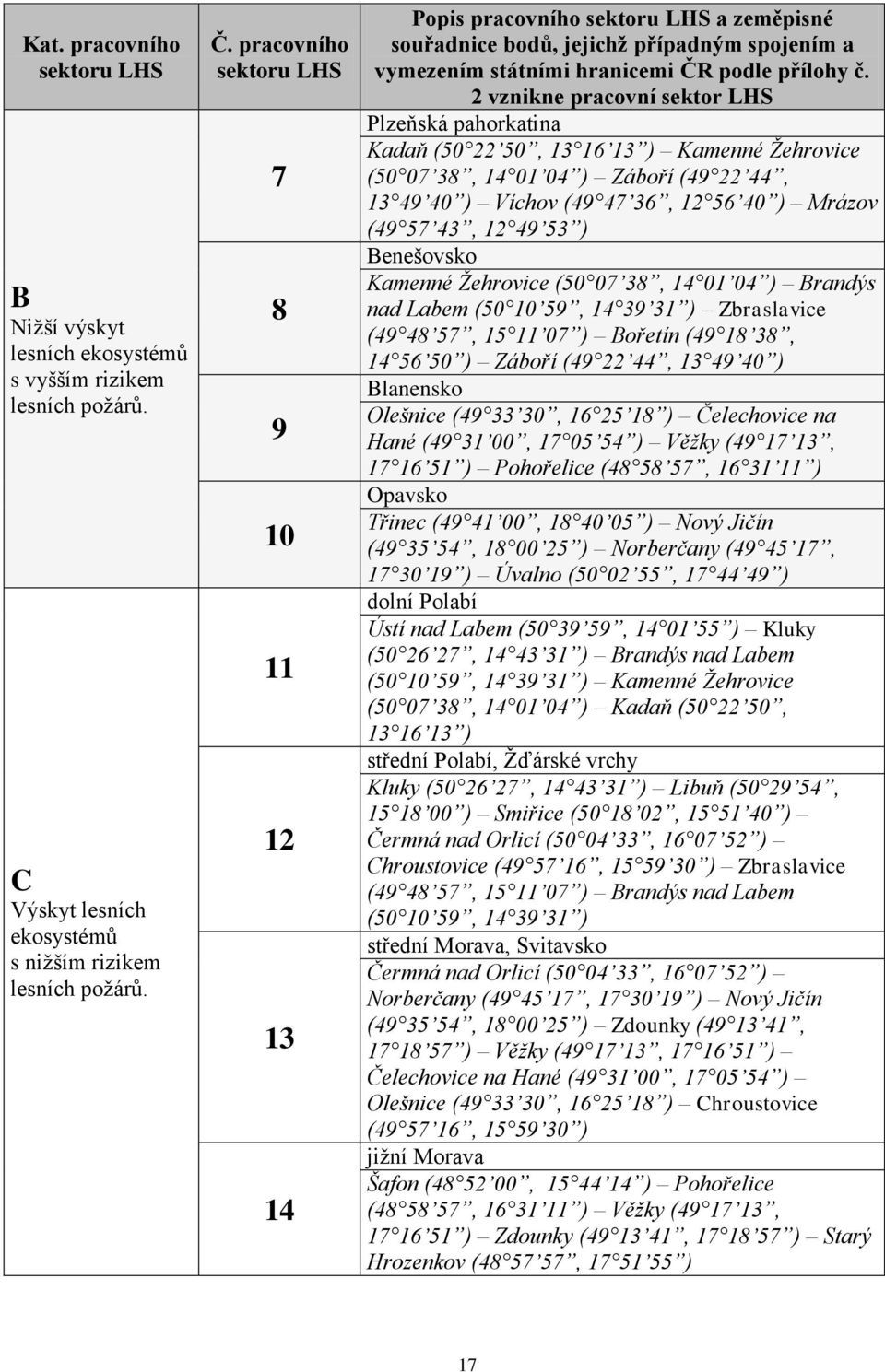 2 vznikne pracovní sektor LHS Plzeňská pahorkatina Kadaň (50 22 50, 13 16 13 ) Kamenné Ţehrovice (50 07 38, 14 01 04 ) Záboří (49 22 44, 13 49 40 ) Víchov (49 47 36, 12 56 40 ) Mrázov (49 57 43, 12