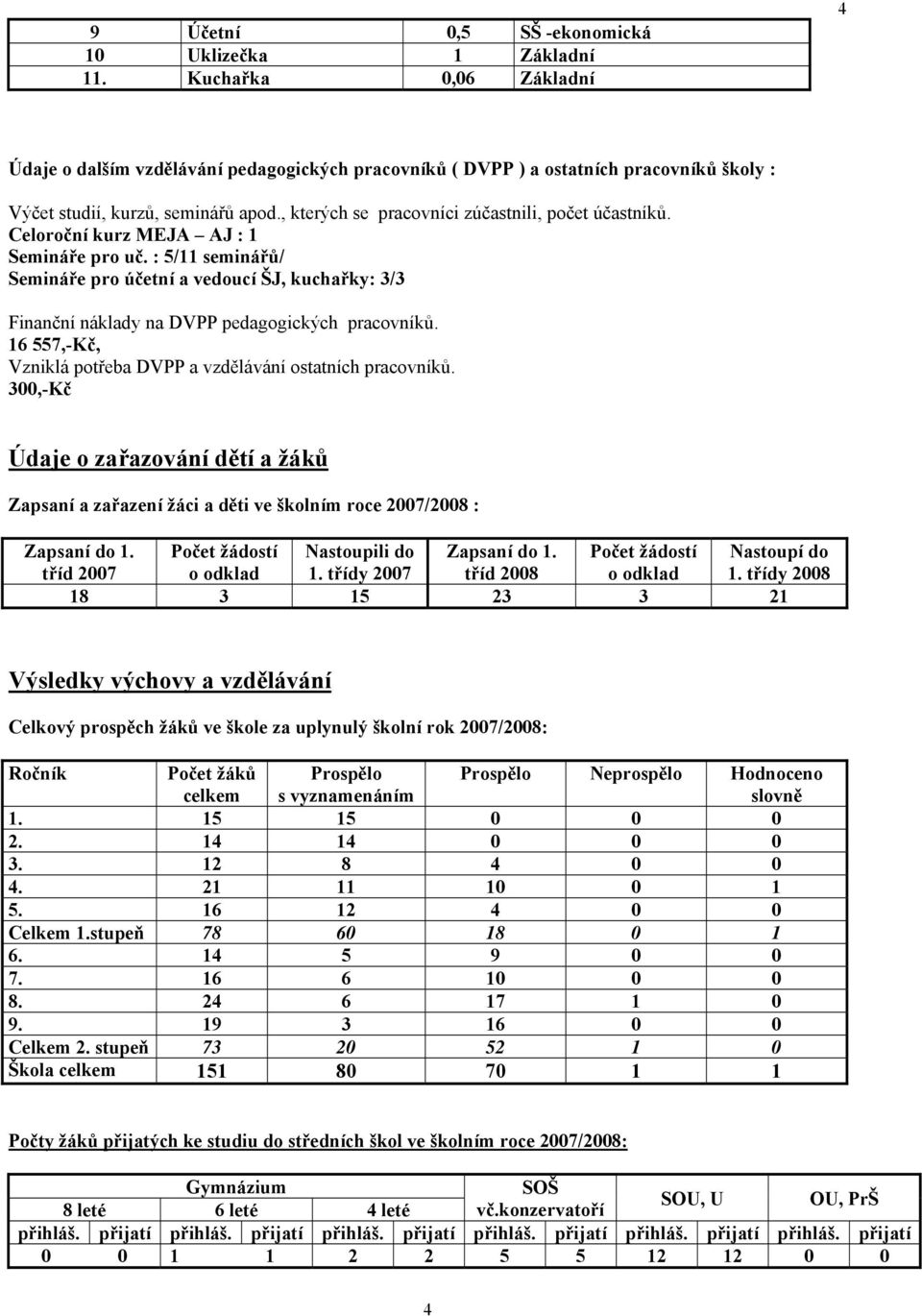 , kterých se pracovníci zúčastnili, počet účastníků. Celoroční kurz MEJA AJ : 1 Semináře pro uč.