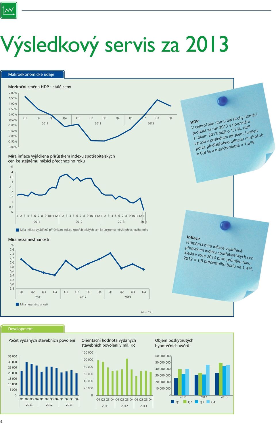 vyjádřená přírůstkem indexu spotřebitelských cen ke stejnému měsíci předchozího roku 2,5 2 % 1,5 4 1 3,5,5 3 2,5 12 2 3 4 5 6 7 8 9 11112 1 2 3 4 5 6 7 8 9 11112 1 2 3 4 5 6 7 8 911112 1 1,5 211 212