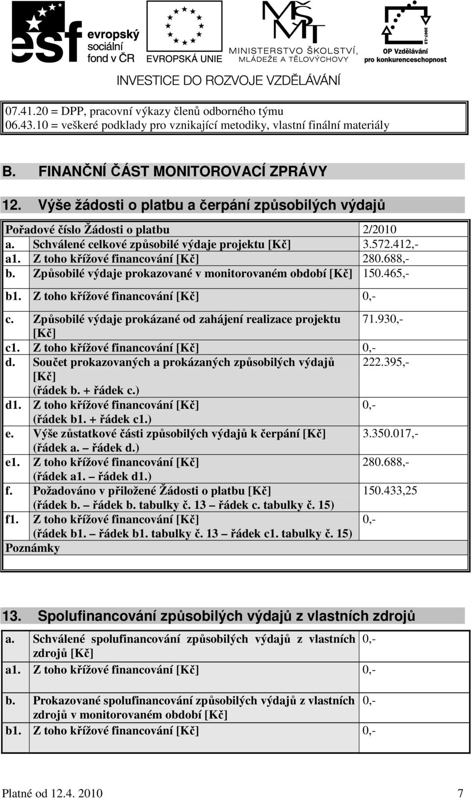 688,- b. Způsobilé výdaje prokazované v monitorovaném období [Kč] 150.465,- b1. Z toho křížové financování [Kč] 0,- c. Způsobilé výdaje prokázané od zahájení realizace projektu 71.930,- [Kč] c1.