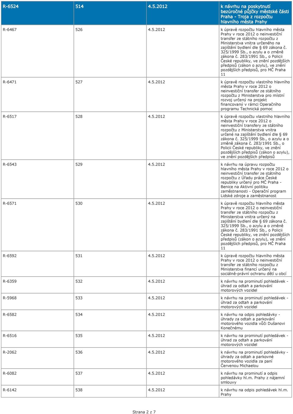 úpravě rozpočtu vlastního hlavního města Prahy v roce 2012 o neinvestiční transfer ze státního rozpočtu z Ministerstva pro místní rozvoj určený na projekt financovaný v rámci Operačního programu