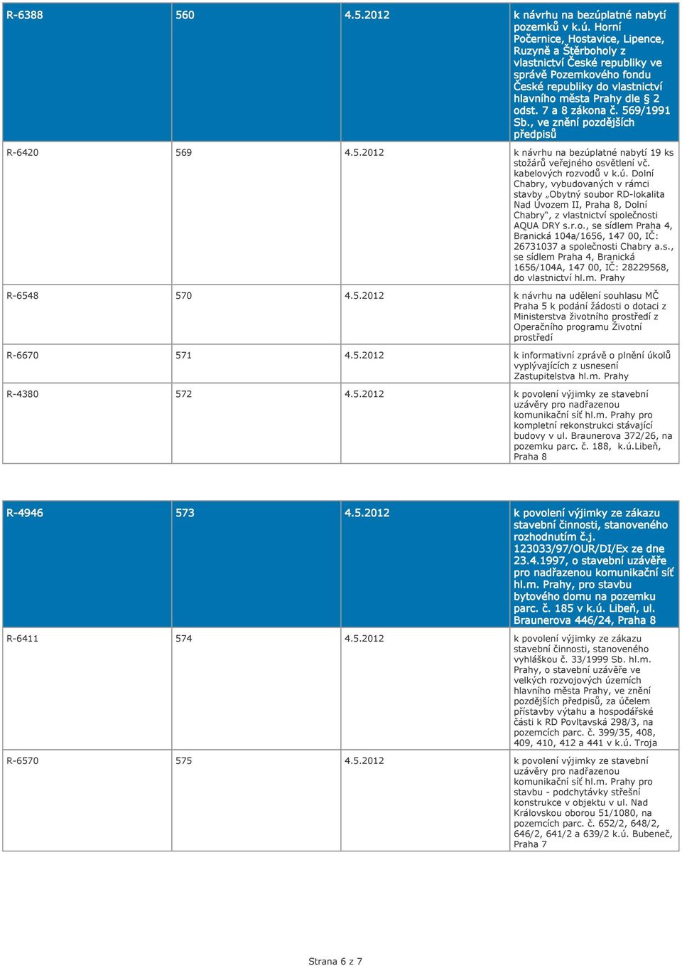 latné nabytí 19 ks stožárů veřejného osvětlení vč. kabelových rozvodů v k.ú.