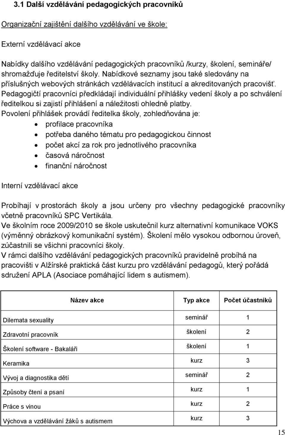 Pedagogičtí pracovníci předkládají individuální přihlášky vedení školy a po schválení ředitelkou si zajistí přihlášení a náleţitosti ohledně platby.