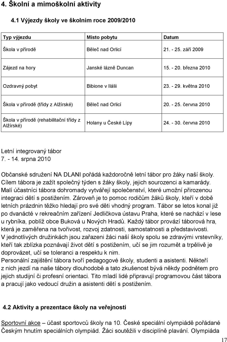 června 2010 Škola v přírodě (rehabilitační třídy z Alţírské) Holany u České Lípy 24. - 30. června 2010 Letní integrovaný tábor 7. - 14.