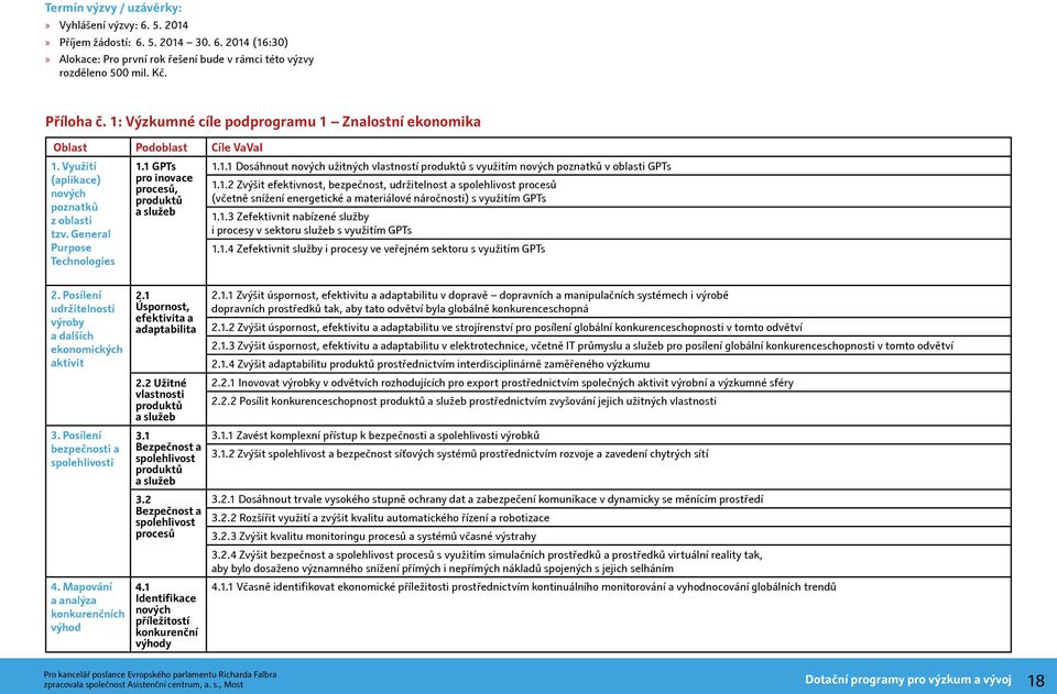 1.2 Zvýšit efektivnost, bezpečnost, udržitelnost a spolehlivost procesů produktů (včetně snížení energetické a materiálové náročnosti) s využitím GPTs poznatků a služeb z oblasti 1.1.3 Zefektivnit nabízené služby tzv.
