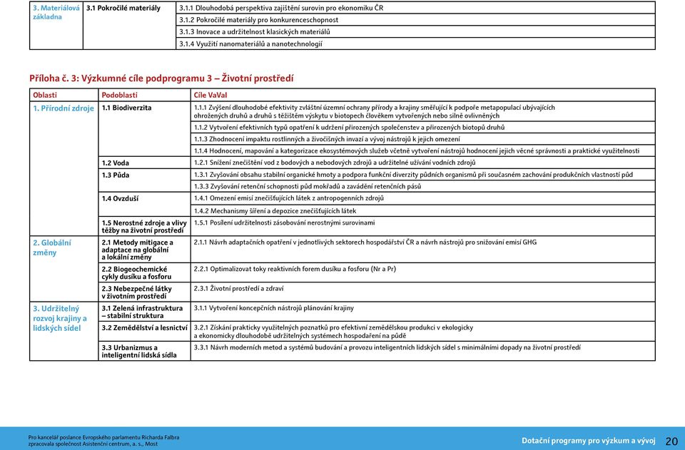 efektivity zvláštní územní ochrany přírody a krajiny směřující k podpoře metapopulací ubývajících ohrožených druhů a druhů s těžištěm výskytu v biotopech člověkem vytvořených nebo silně ovlivněných 1.