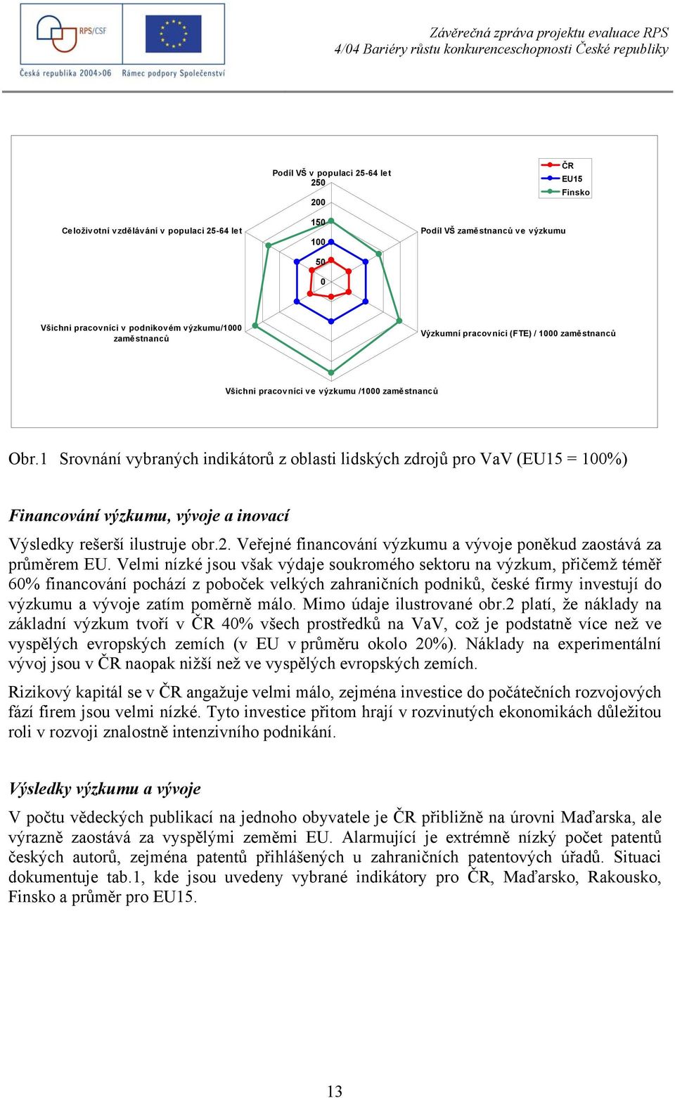 1 Srovnání vybraných indikátorů z oblasti lidských zdrojů pro VaV (EU15 = 100%) Financování výzkumu, vývoje a inovací Výsledky rešerší ilustruje obr.2.