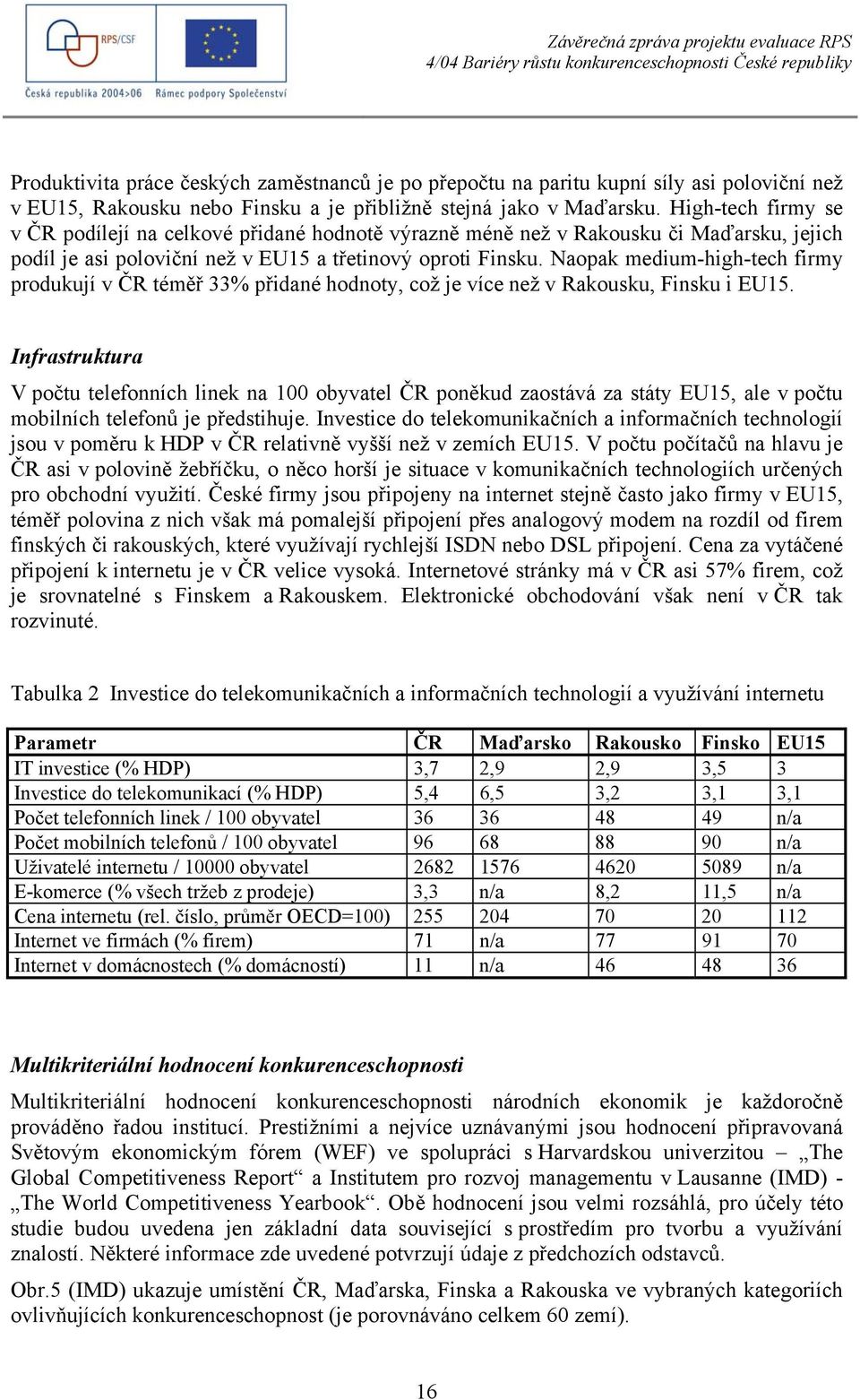 Naopak medium-high-tech firmy produkují v ČR téměř 33% přidané hodnoty, což je více než v Rakousku, Finsku i EU15.