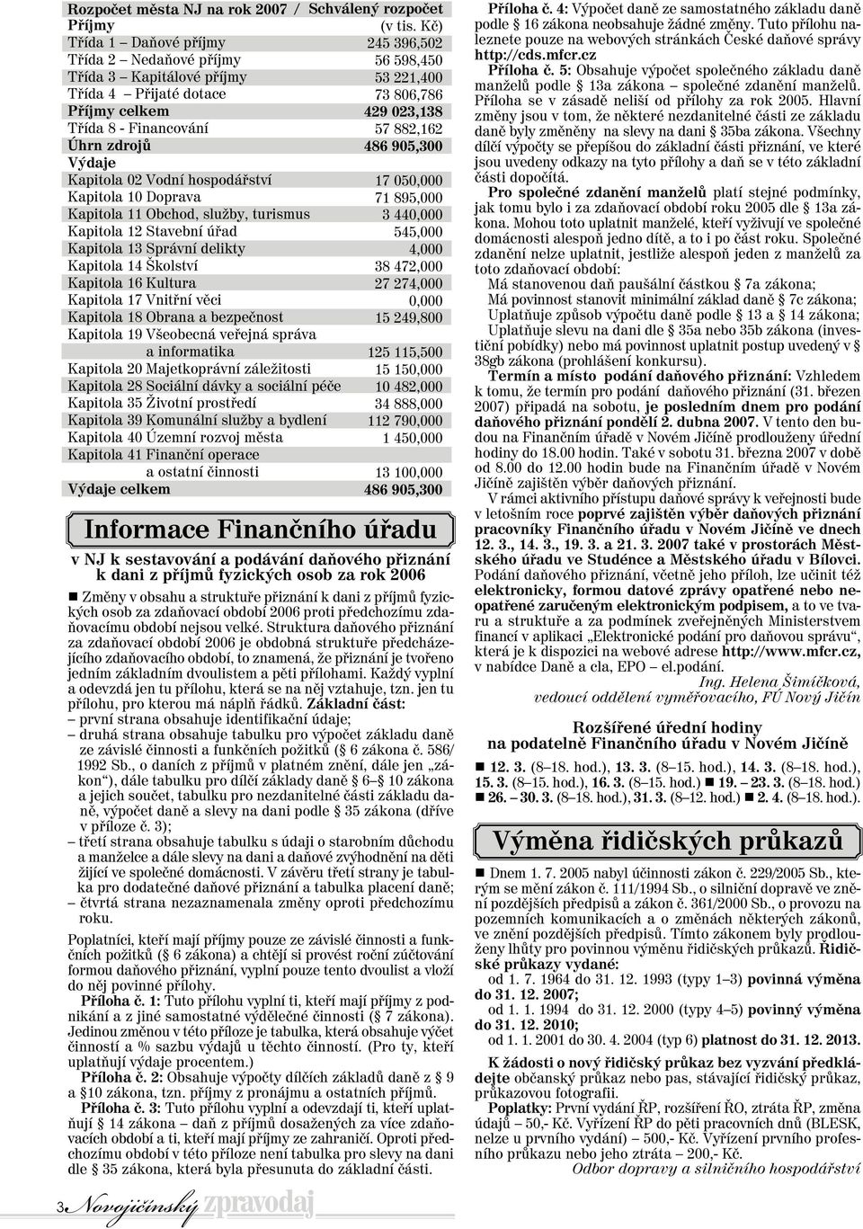 882,162 Úhrn zdrojů 486 905,300 Výdaje Kapitola 02 Vodní hospodářství 17 050,000 Kapitola 10 Doprava 71 895,000 Kapitola 11 Obchod, služby, turismus 3 440,000 Kapitola 12 Stavební úřad 545,000