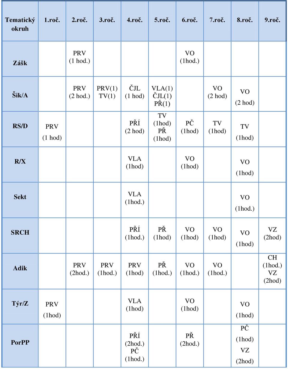 ) PRV(1) TV(1) ČJL (1 hod) VLA(1) ČJL(1) PŘ(1) (2 hod) (2 hod) RS/D PRV (1 hod) PŘÍ (2 hod) TV PŘ PČ TV TV