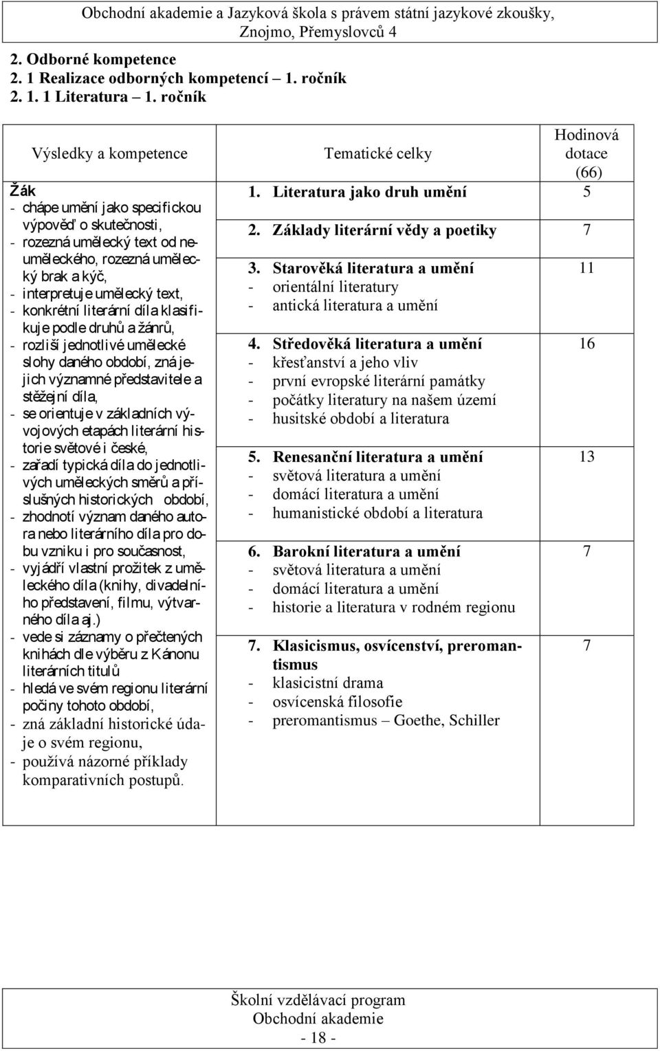 literární díla klasifikuje podle druhů a žánrů, - rozliší jednotlivé umělecké slohy daného období, zná jejich významné představitele a stěžejní díla, - se orientuje v základních vývojových etapách