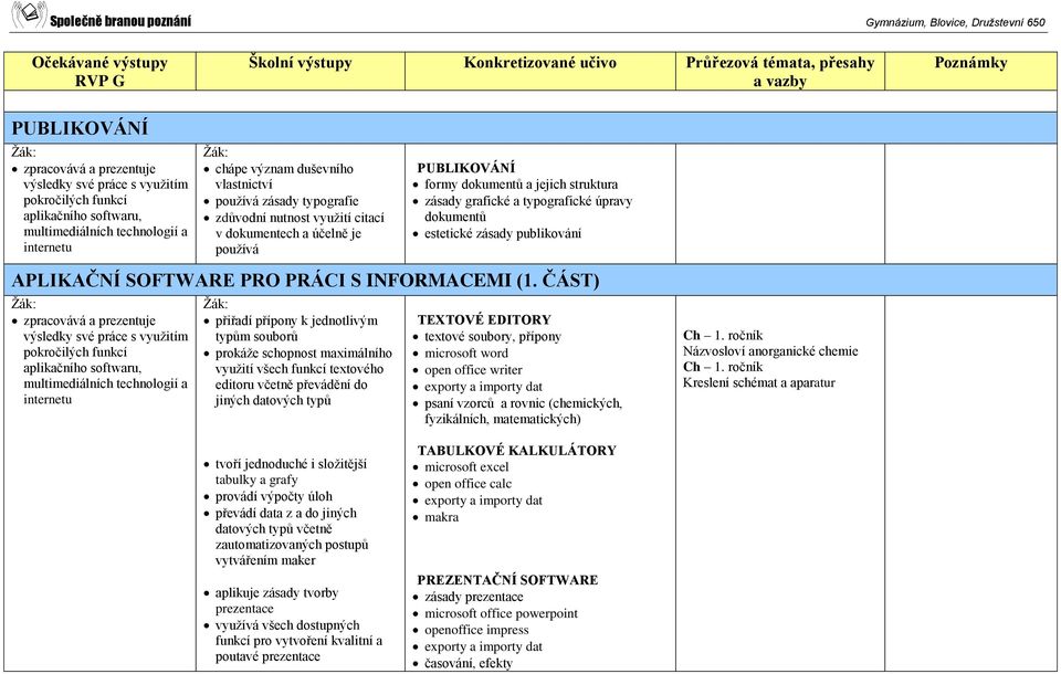 ČÁST) přiřadí přípony k jednotlivým typům souborů prokáže schopnost maximálního využití všech funkcí textového editoru včetně převádění do jiných datových typů TEXTOVÉ EDITORY textové soubory,