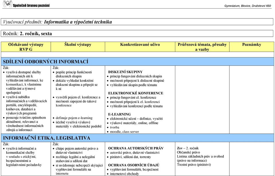 vzdělávacích portálů, encyklopedií, knihoven, databází a výukových programů posuzuje tvůrčím způsobem aktuálnost, relevanci a věrohodnost informačních zdrojů a informací popíše princip funkčnosti