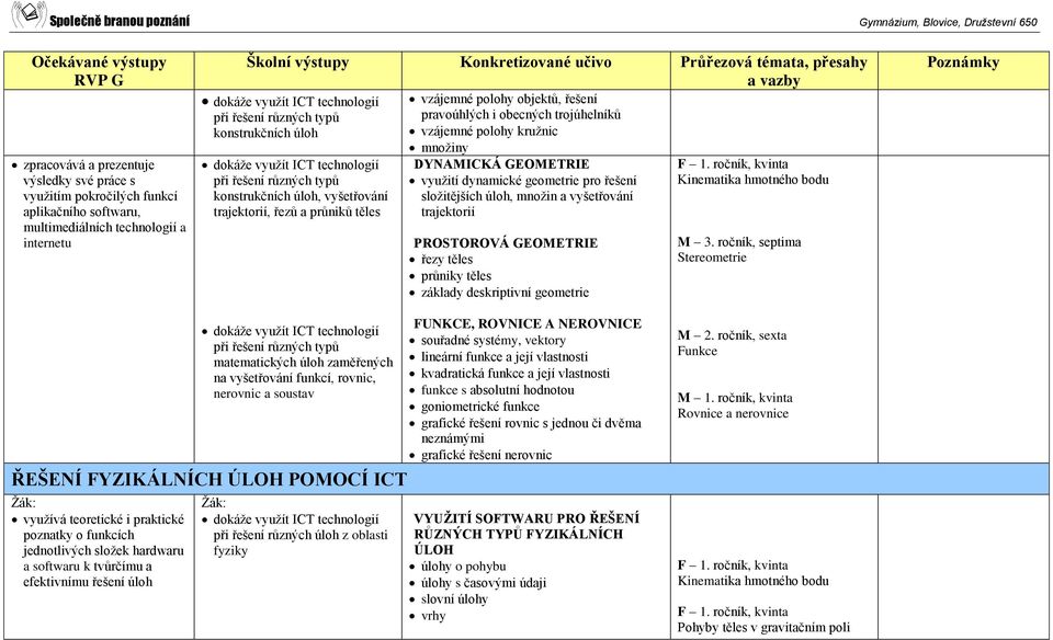 složitějších úloh, množin a vyšetřování trajektorií PROSTOROVÁ GEOMETRIE řezy těles průniky těles základy deskriptivní geometrie F 1. ročník, kvinta Kinematika hmotného bodu M 3.