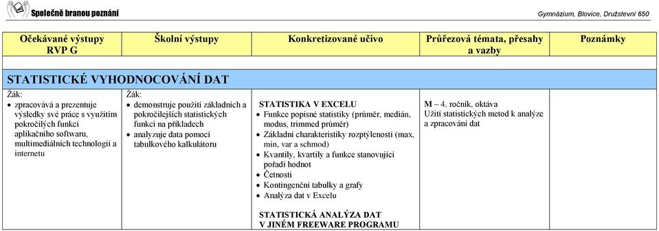 rozptýlenosti (max, min, var a schmod) Kvantily, kvartily a funkce stanovující pořadí hodnot Četnosti Kontingenční tabulky a grafy