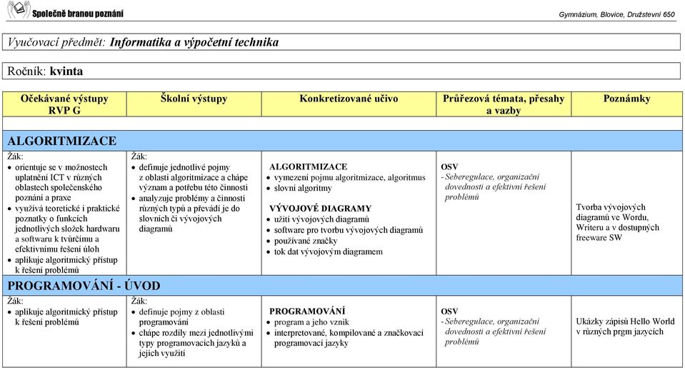 diagramů ALGORITMIZACE vymezení pojmu algoritmizace, algoritmus slovní algoritmy VÝVOJOVÉ DIAGRAMY užití vývojových diagramů software pro tvorbu vývojových diagramů používané značky tok dat vývojovým