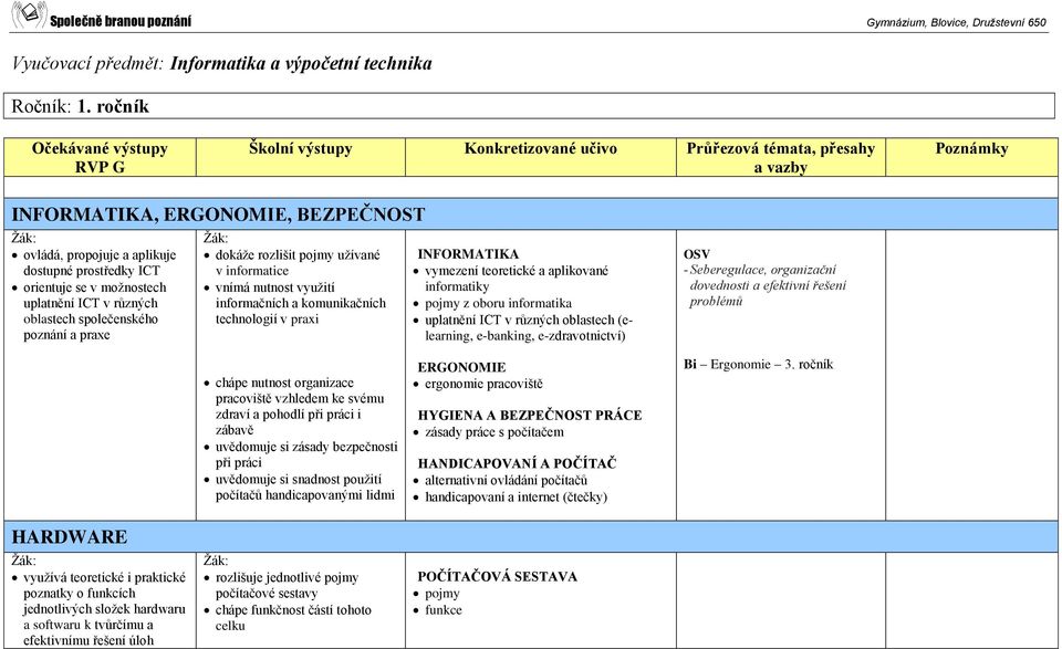 rozlišit pojmy užívané v informatice vnímá nutnost využití informačních a komunikačních technologií v praxi INFORMATIKA vymezení teoretické a aplikované informatiky pojmy z oboru informatika