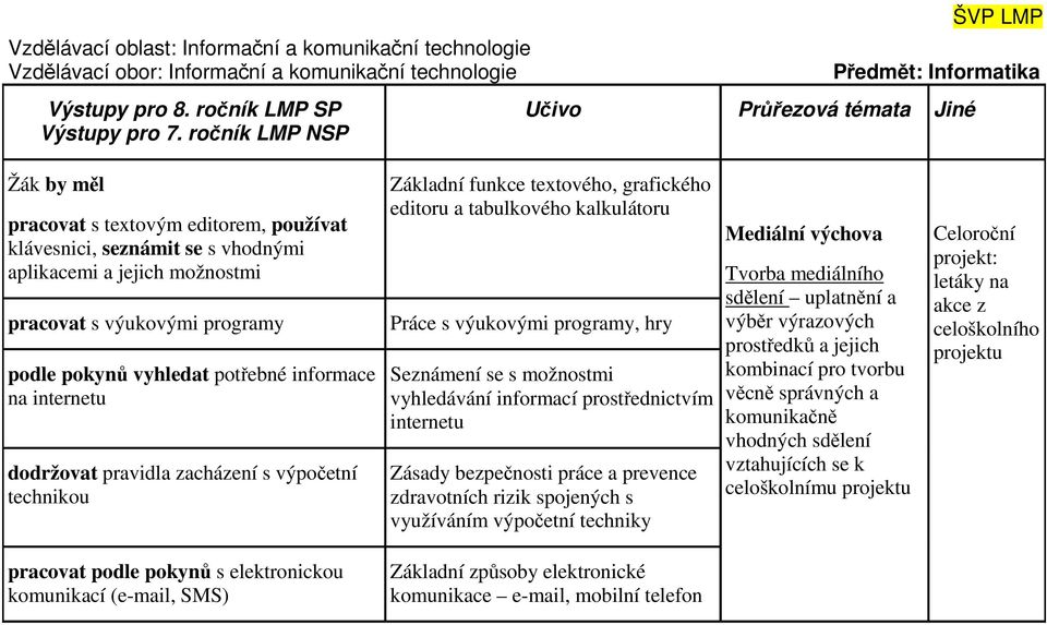 potřebné informace na internetu dodržovat pravidla zacházení s výpočetní Základní funkce textového, grafického editoru a tabulkového kalkulátoru Práce s výukovými programy, hry Seznámení se s